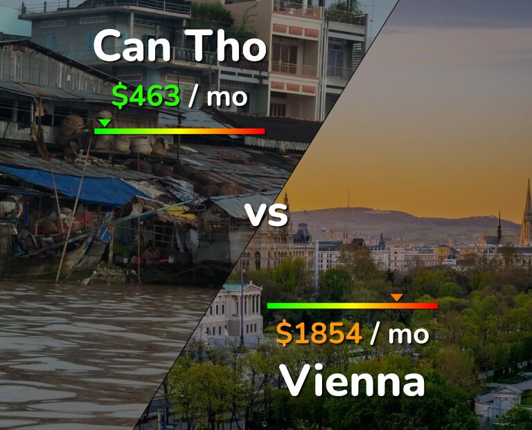 Cost of living in Can Tho vs Vienna infographic