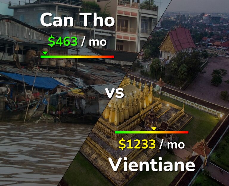Cost of living in Can Tho vs Vientiane infographic