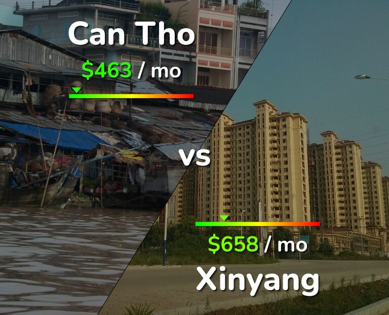 Cost of living in Can Tho vs Xinyang infographic
