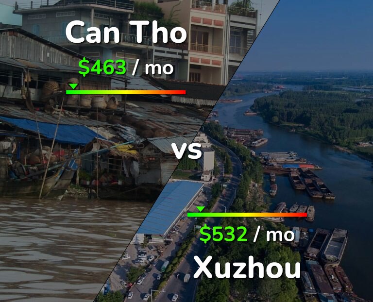 Cost of living in Can Tho vs Xuzhou infographic