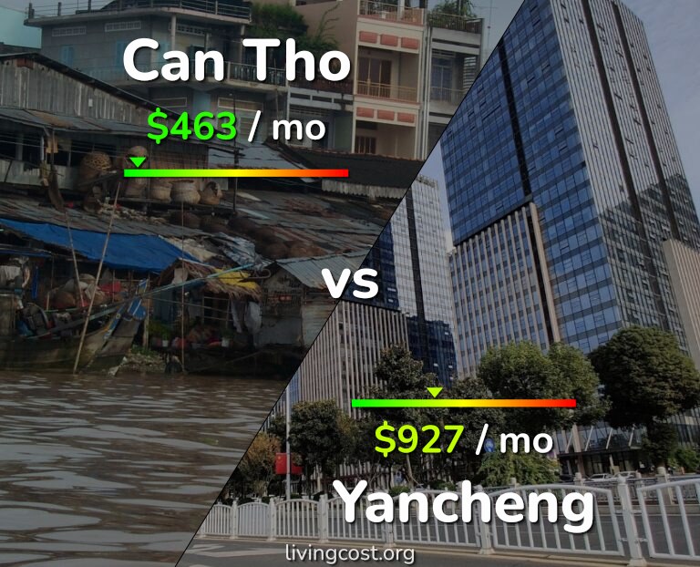 Cost of living in Can Tho vs Yancheng infographic