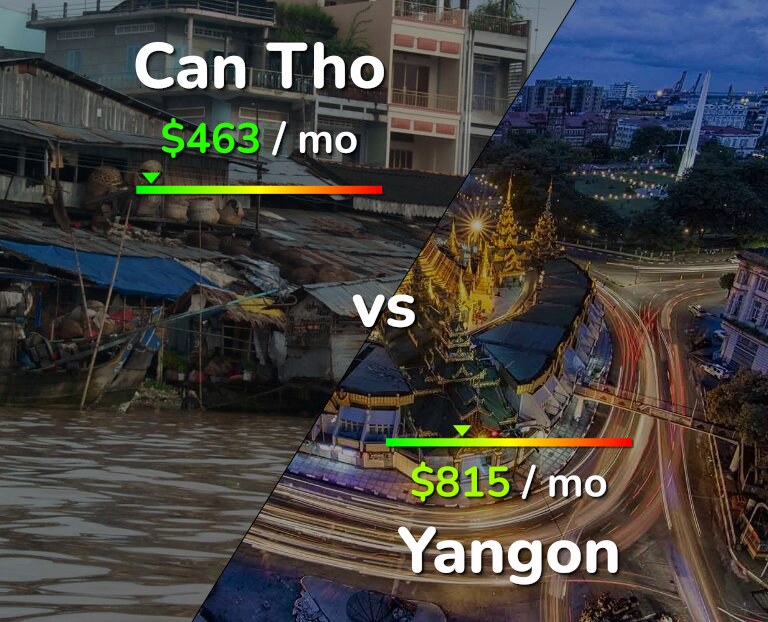 Cost of living in Can Tho vs Yangon infographic
