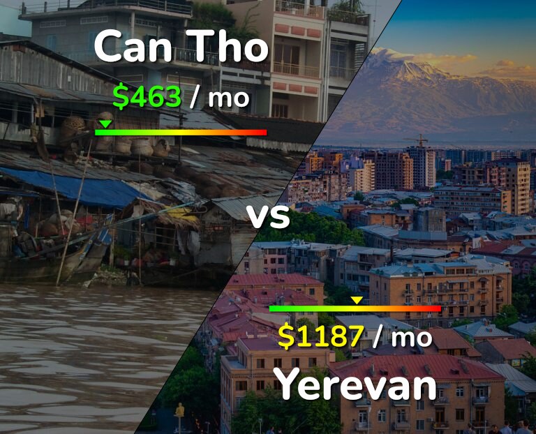 Cost of living in Can Tho vs Yerevan infographic