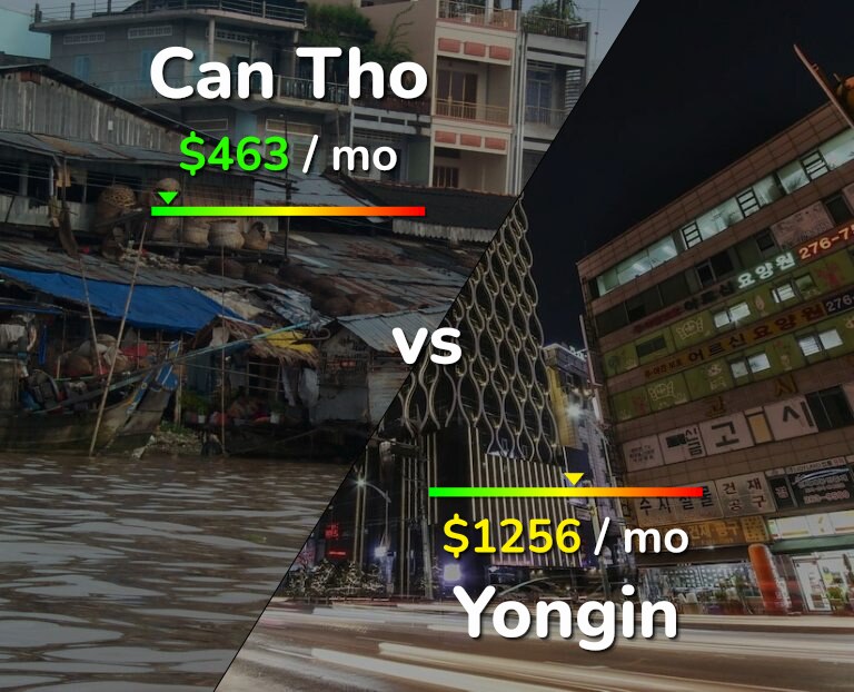 Cost of living in Can Tho vs Yongin infographic