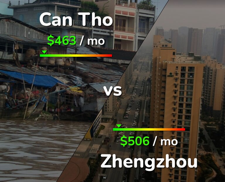Cost of living in Can Tho vs Zhengzhou infographic
