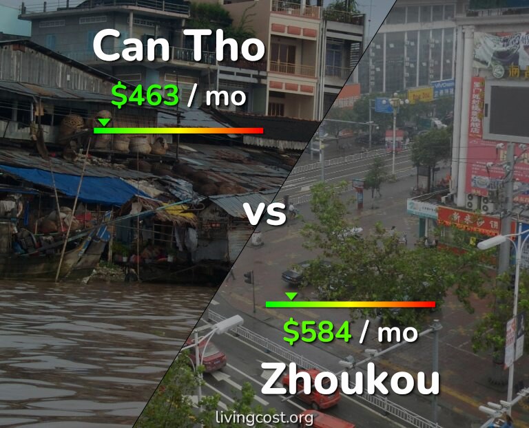 Cost of living in Can Tho vs Zhoukou infographic