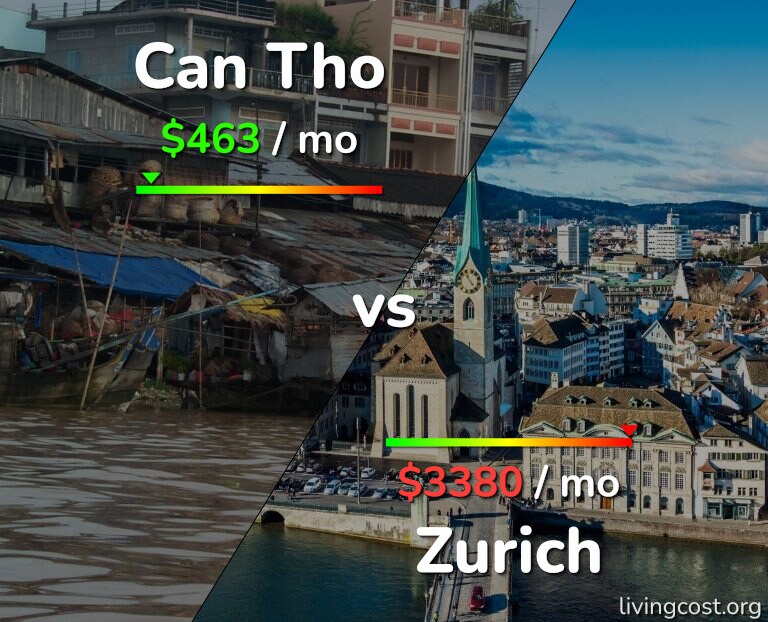 Cost of living in Can Tho vs Zurich infographic