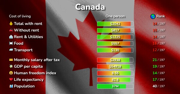 cost-of-living-in-canada-prices-in-153-cities-compared