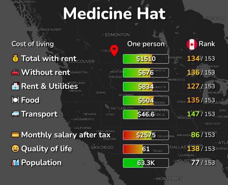 Cost of living in Medicine Hat infographic