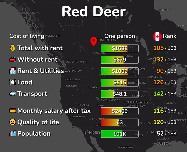 Cost of living in Red Deer infographic