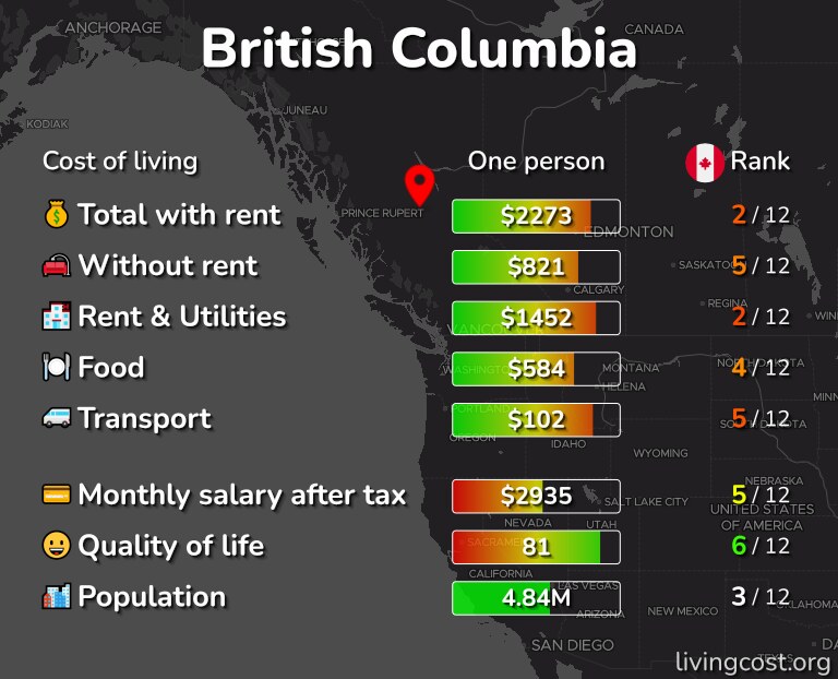 Cost of Living in British Columbia 22 cities compared