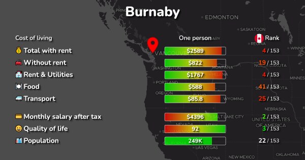 cost of living burnaby british columbia