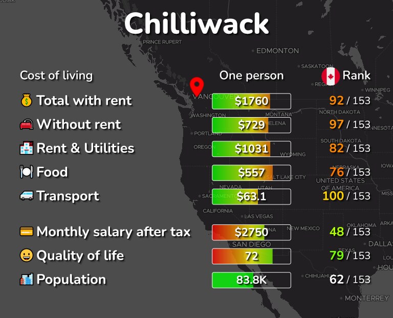 Cost of living in Chilliwack infographic