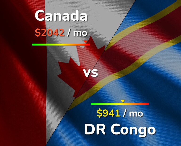 Cost of living in Canada vs DR Congo infographic