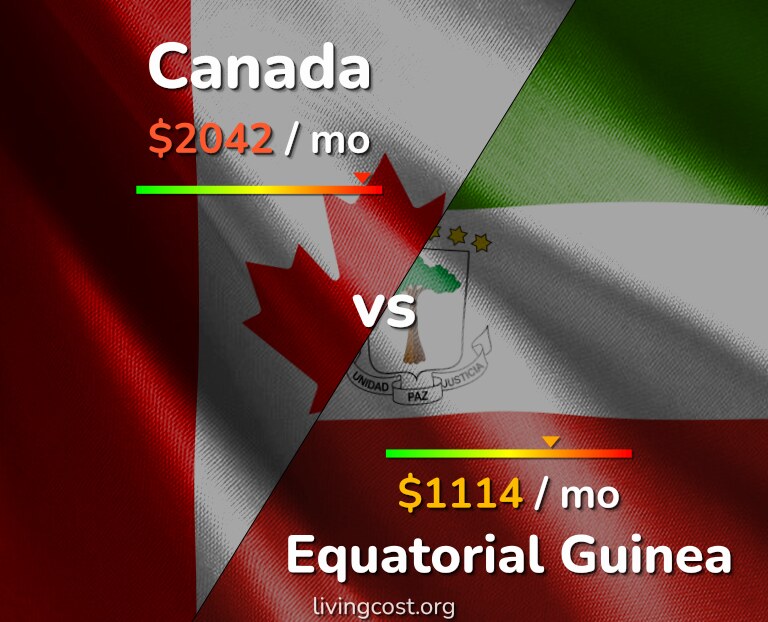 Cost of living in Canada vs Equatorial Guinea infographic