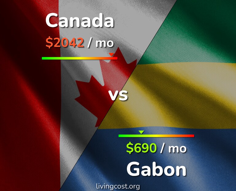 Cost of living in Canada vs Gabon infographic