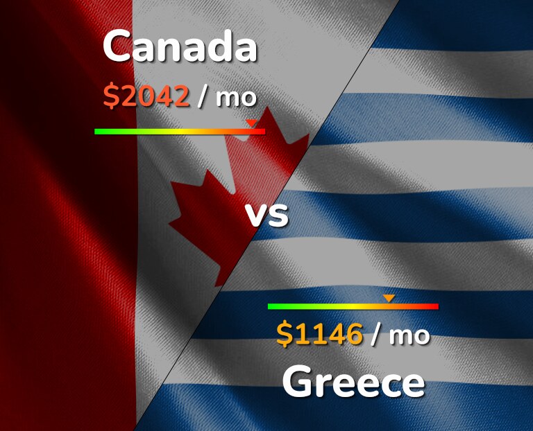 Cost of living in Canada vs Greece infographic