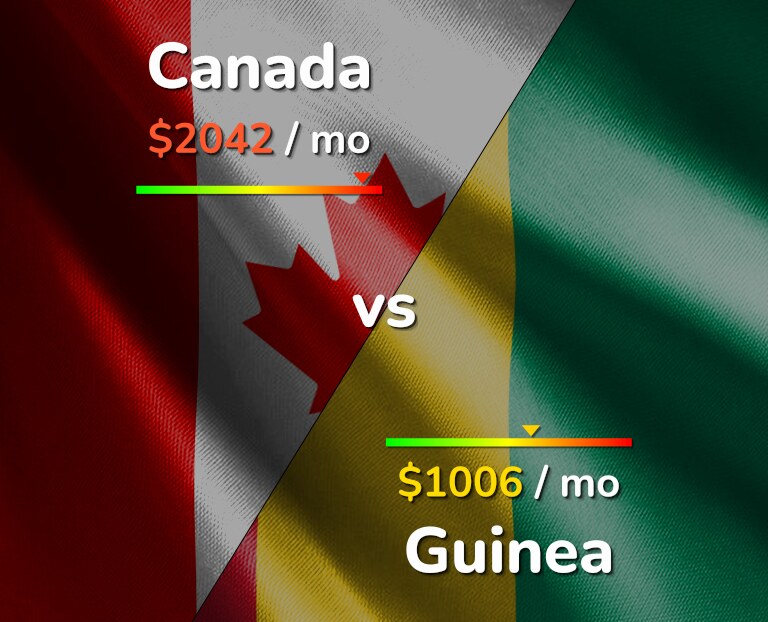 Cost of living in Canada vs Guinea infographic