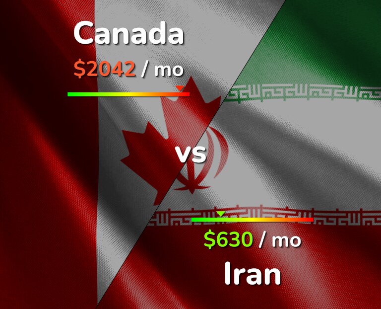 Cost of living in Canada vs Iran infographic