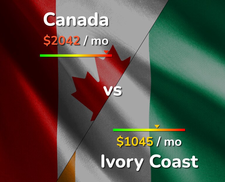 Cost of living in Canada vs Ivory Coast infographic