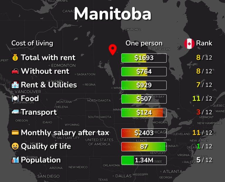 Cost of living in Manitoba infographic