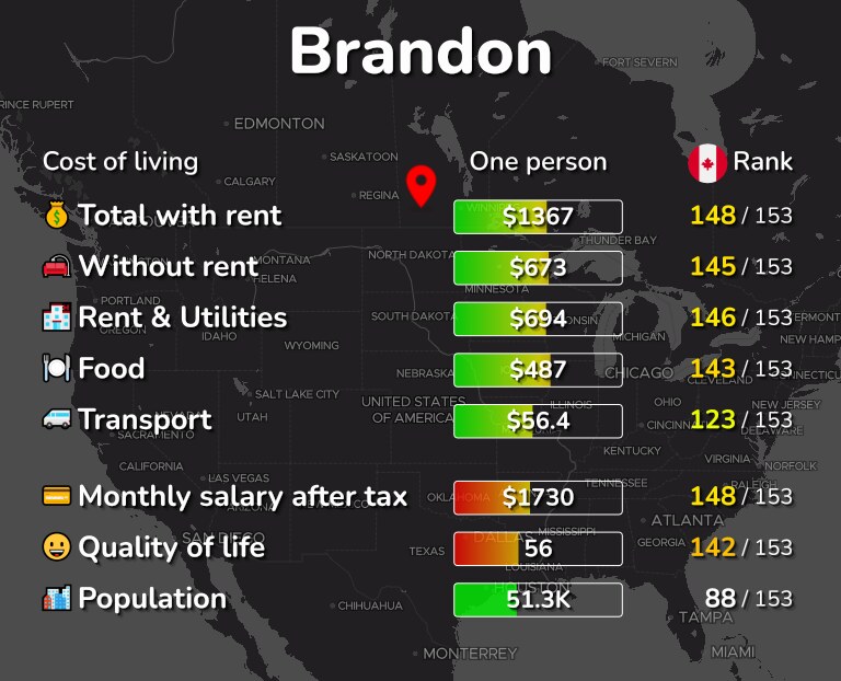 Cost of living in Brandon infographic