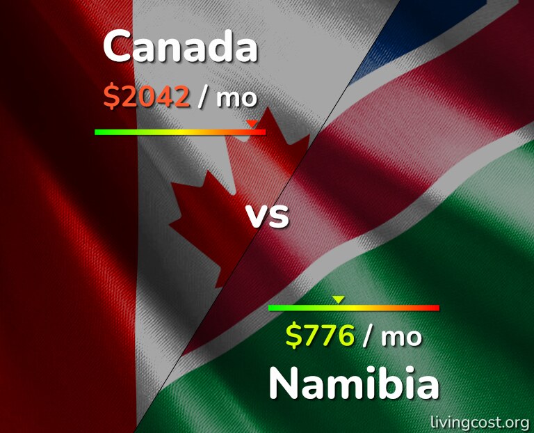 Cost of living in Canada vs Namibia infographic