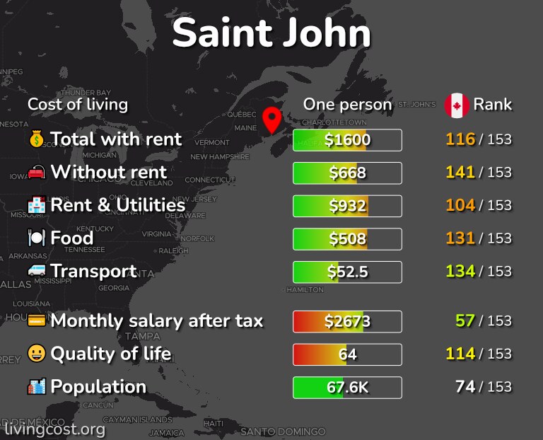 Cost of living in Saint John infographic
