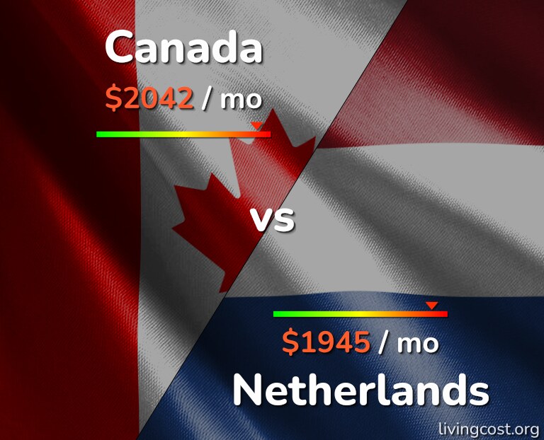 Cost of living in Canada vs Netherlands infographic