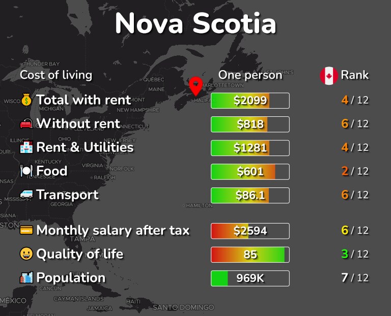 Cost of living in Nova Scotia infographic