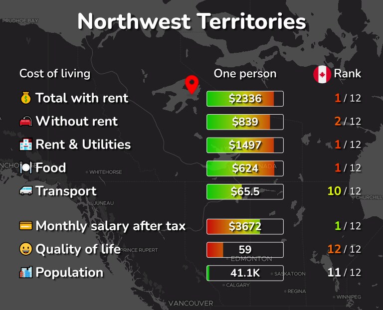 Cost of living in Northwest Territories infographic