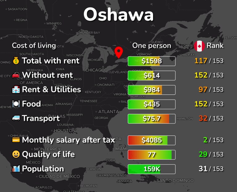 Cost of living in Oshawa infographic