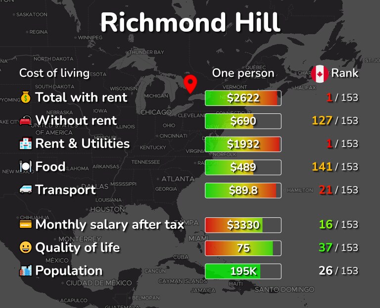 Cost of living in Richmond Hill infographic