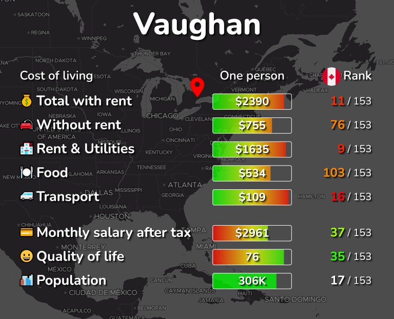 Cost of living in Vaughan infographic