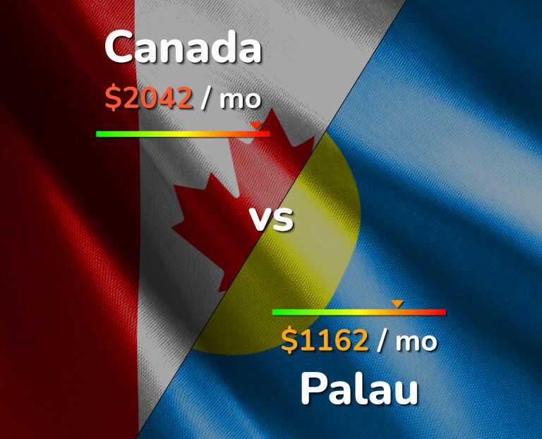 Cost of living in Canada vs Palau infographic