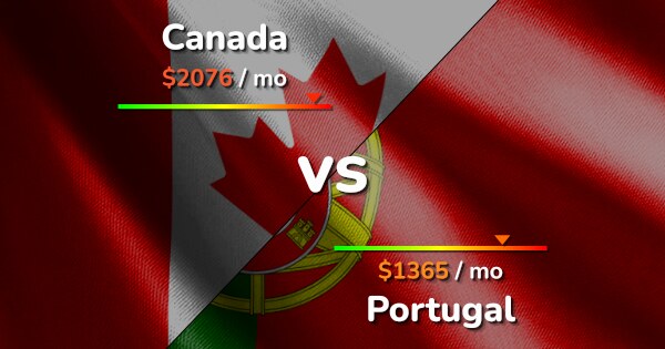 cost of living canada vs portugal