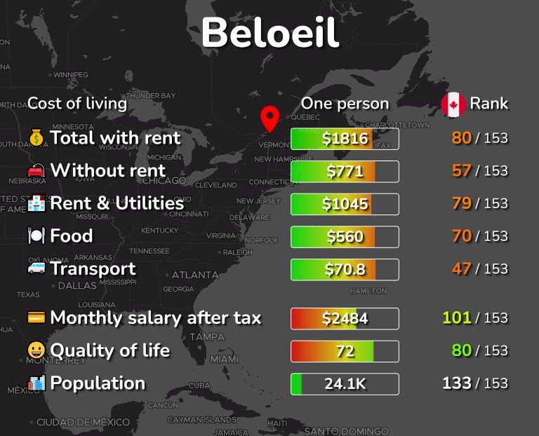 Cost of living in Beloeil infographic