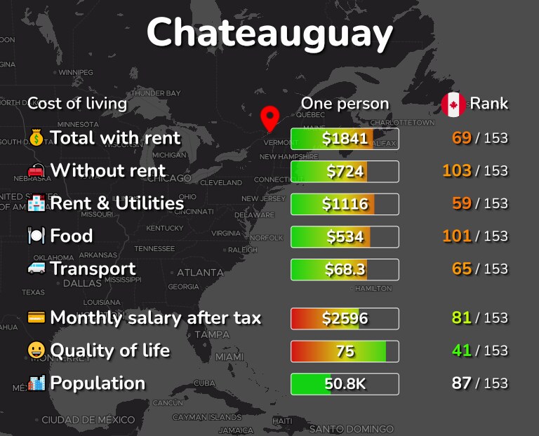 Cost of living in Chateauguay infographic