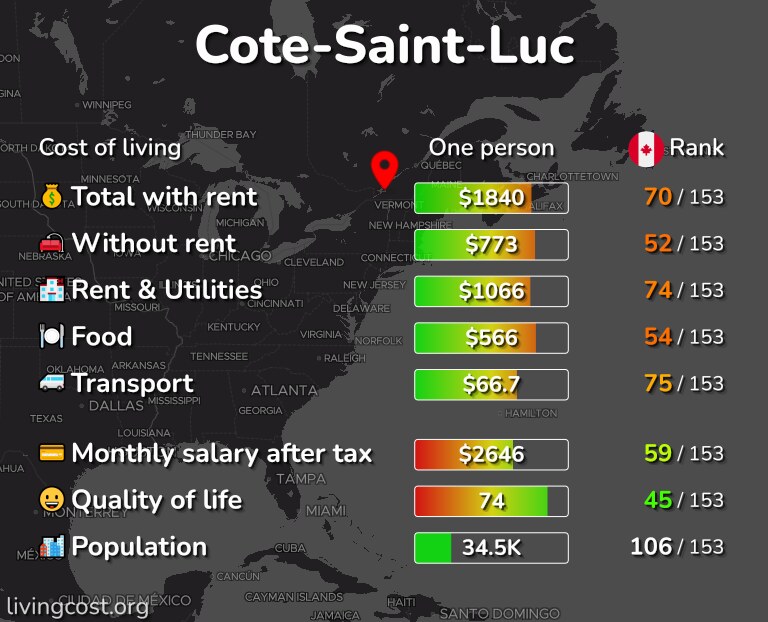 Cost of living in Cote-Saint-Luc infographic