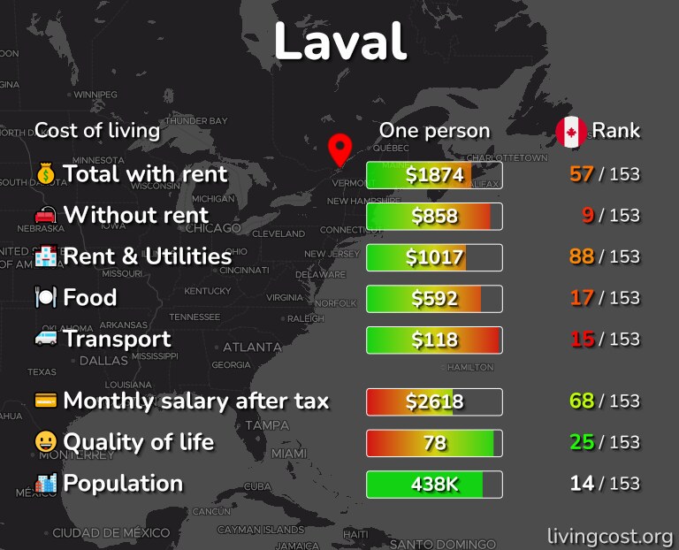 Cost of living in Laval infographic