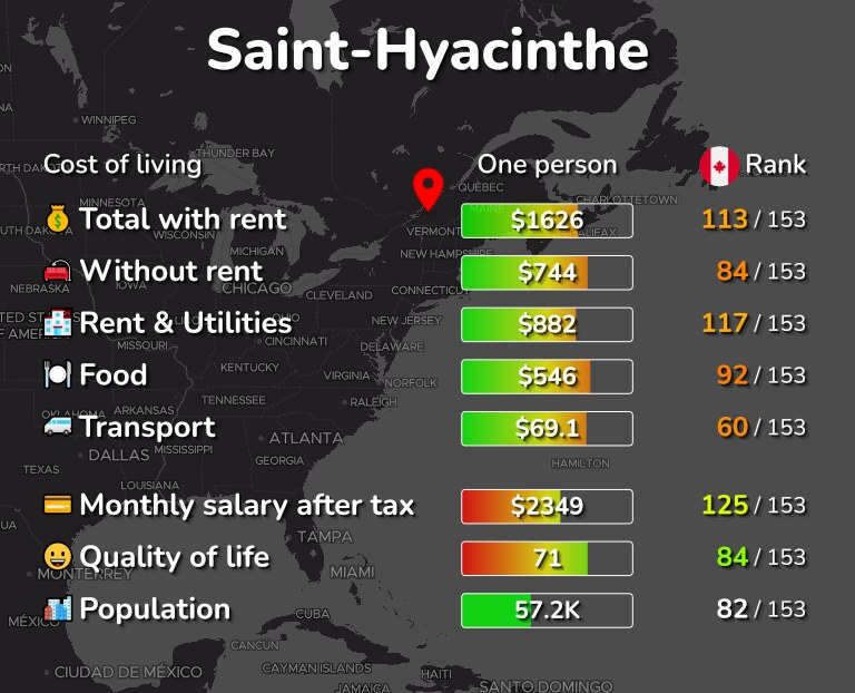 Cost of living in Saint-Hyacinthe infographic