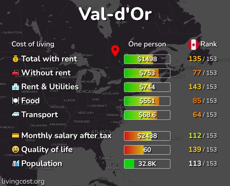 Cost of living in Val-d'Or infographic