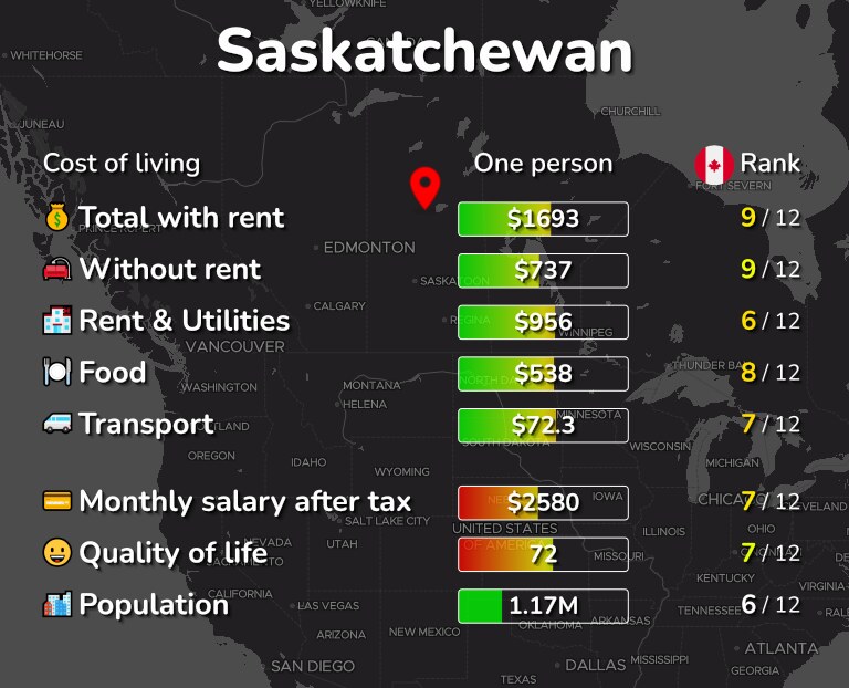 Cost of living in Saskatchewan infographic