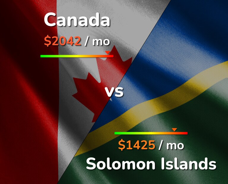 Cost of living in Canada vs Solomon Islands infographic