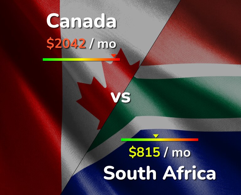 Cost of living in Canada vs South Africa infographic