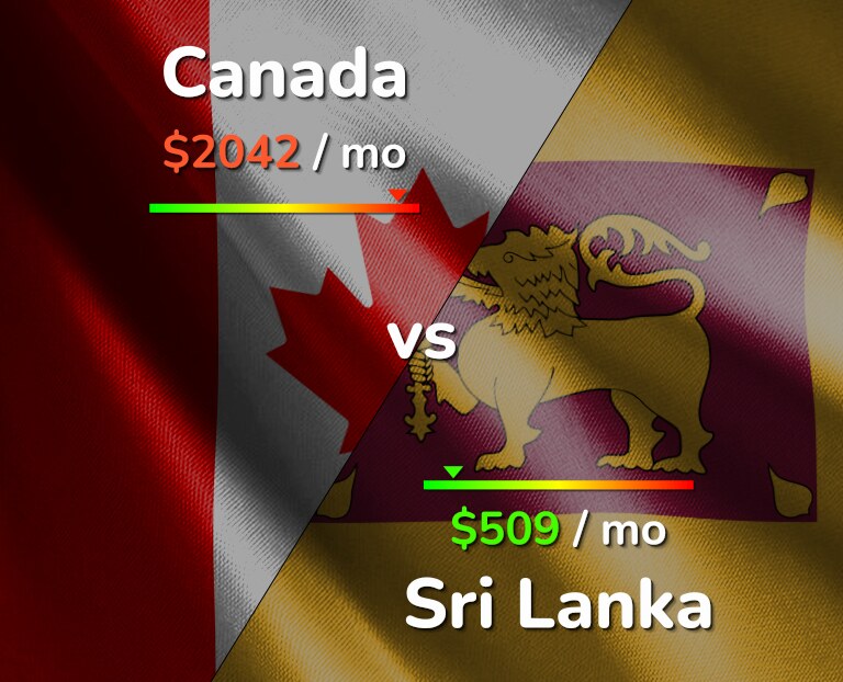 Cost of living in Canada vs Sri Lanka infographic