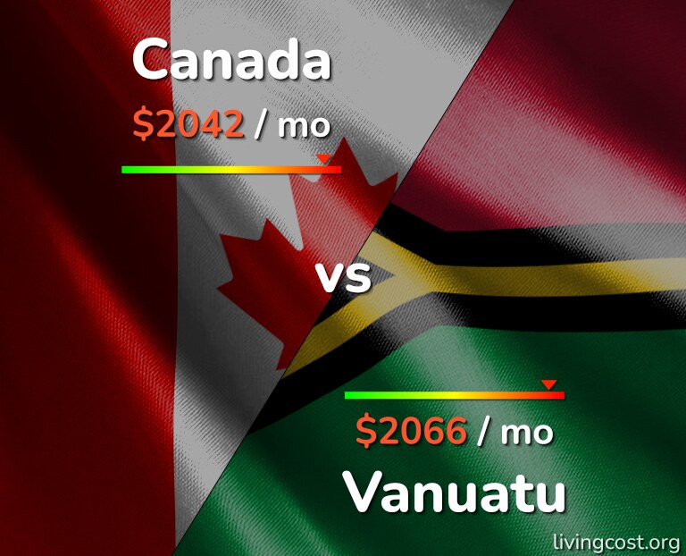 Cost of living in Canada vs Vanuatu infographic