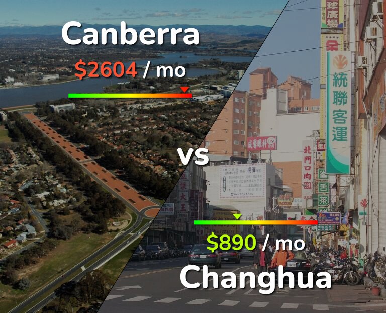 Cost of living in Canberra vs Changhua infographic