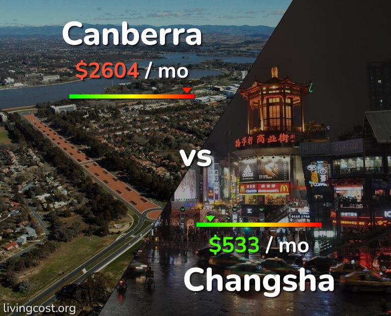 Cost of living in Canberra vs Changsha infographic