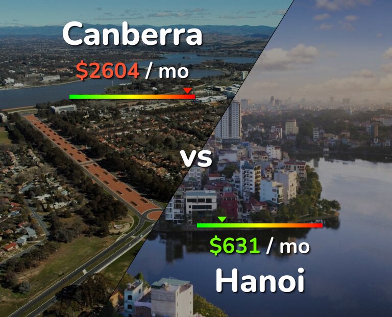 Cost of living in Canberra vs Hanoi infographic